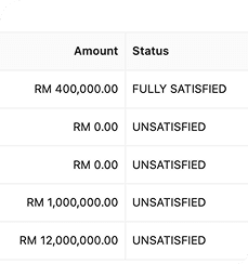 Charges & Liens Exposure