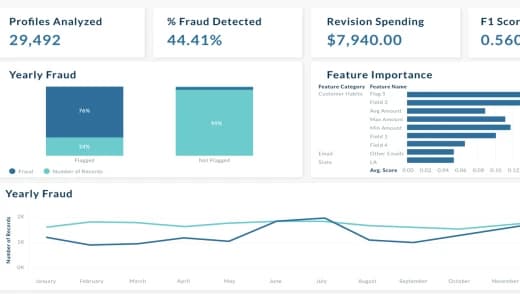 Protective Risk Intelligence Dashboard