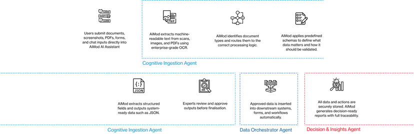 Agentic Workflow Architecture Diagram Mobile